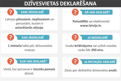 deklarētās dzīvesvietas norādījumi.